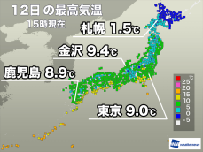 太平洋側は日差し少なく昼間も寒い　三連休最終日は気温上昇