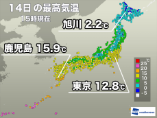 寒さ和らぎ九州や関東で15℃超の所も　明日は寒さ戻る所が多い