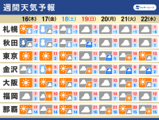 週間天気　局地的な積雪急増に警戒　大学入学共通テストは全国的に天気穏やか