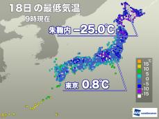 今朝も各地で冷え込む　昼間は風が弱まり日差しに温もりも