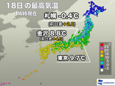 各地で日差しに温もり　明日の関東は雲が多く冬の寒さ