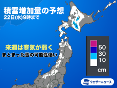 上空の寒気が弱まる　来週は日本海側の降雪量は少ない予想