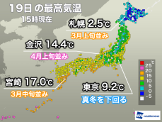 日本海側は日差し暖か　東京都心は真冬らしい寒さに