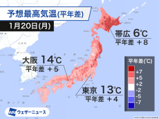 今日は“大寒”でも寒さ緩む　平年より気温が大幅に高く3月並に