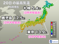 大寒だけど全国的に3月並みの気温　明日は北日本で少し寒さ戻る