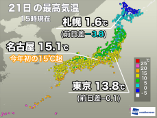 西日本から関東は今日も春の陽気　北日本は少し寒さが戻る