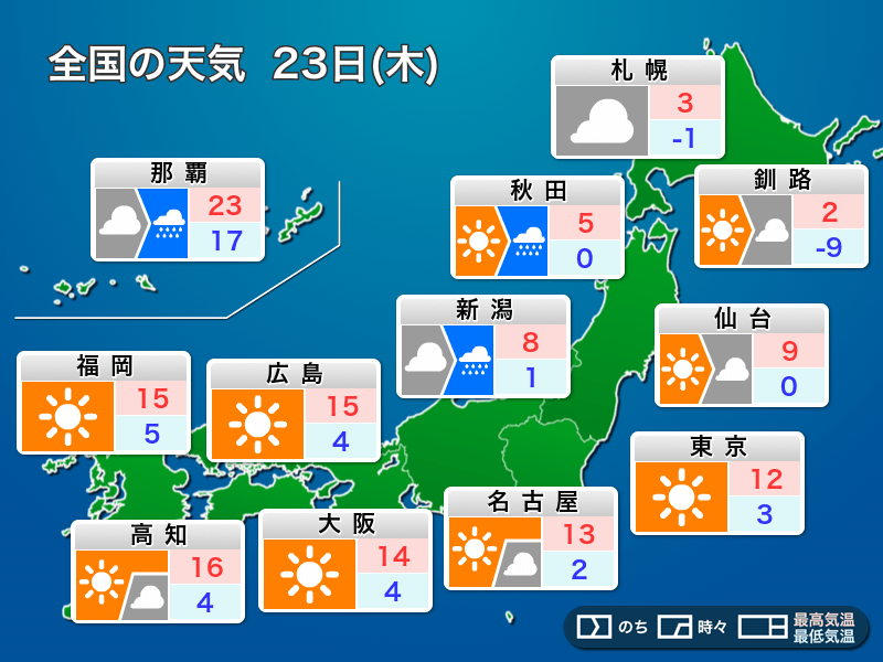 明日23日(木)の天気予報　東北、北陸は局地的に強い雨や雪　関東以西は日差し届く