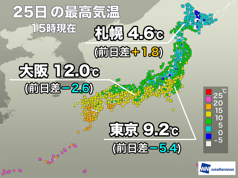 東京都心は6日ぶりに最高気温一桁　西日本の気温もやや低めに