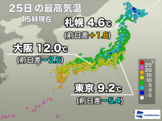 東京都心は6日ぶりに最高気温一桁　西日本の気温もやや低めに