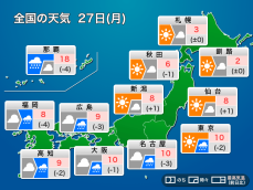 今日1月27日(月)の天気予報　西日本から東海は傘の出番　関東も遅い時間ほど雨に