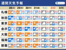 週間天気　週中頃は大雪警戒　2月はじめは広範囲で雨や雪