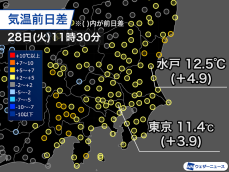 関東は天気回復し気温上昇　午後は15℃前後で暖かいくらいに