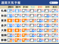 週間天気予報　週末は低気圧や前線が通過　広範囲で雨や雪