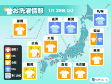 1月29日(水)の洗濯天気予報　関東〜近畿は外干しOK