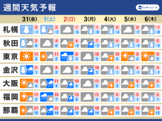 週間天気予報　週末は東京で雪予報　来週は強烈寒波で大雪のおそれ