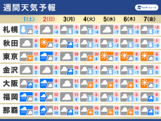 週間天気予報　南岸低気圧のち寒波襲来