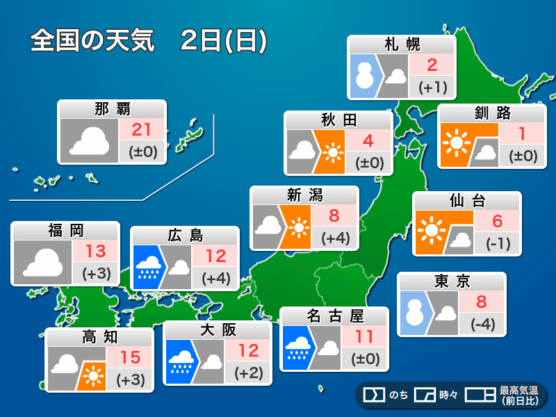 今日2月2日(日)の天気予報　関東甲信は冷たい雨や雪の日曜日　山沿いは積雪も