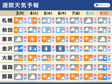 週間天気予報　来週は今季最強クラスの寒波　大雪や低温に警戒