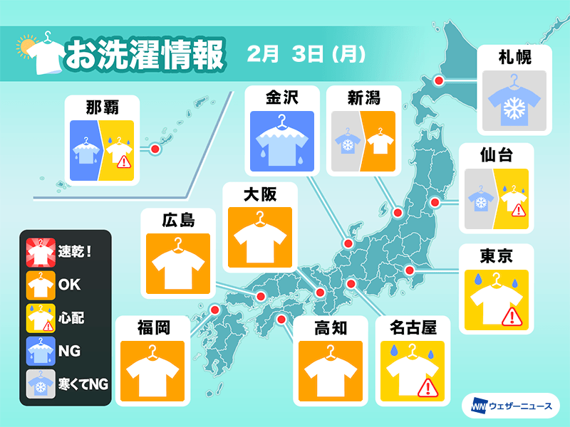 2月3日(月)の洗濯天気予報　日本海側は再び天気崩れて外干しNG