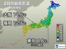 今日の関東は気温上がらず　冷たい雨も降り寒さ厳しい