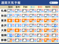 週間天気予報　今シーズン最強寒波が襲来　大雪に厳重警戒