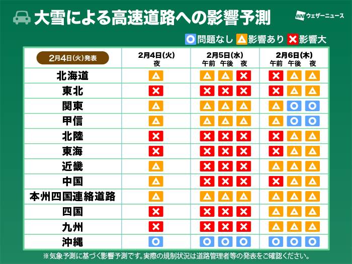 寒波による大雪/吹雪　通行止めや立ち往生に警戒　運転見合わせの路線も（2月4日更新）