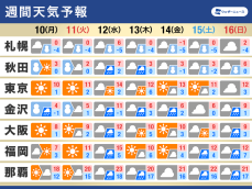 週間天気予報　寒波終息　週中頃に広範囲で雨