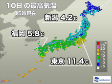 西日本は雲が多く気温低め　明日は寒さ和らぎ10℃以上に