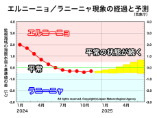 夏にかけてラニーニャ、エルニーニョの発生可能性低い(エルニーニョ監視速報)