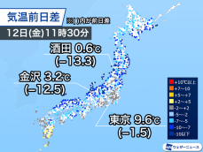 寒気流入で全国的に冬の寒さ　昨日より10℃以上低い所も