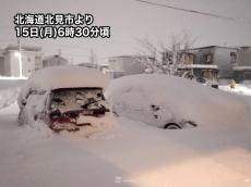 北海道は大雪や暴風雪に警戒 昨夜から積雪急増 猛吹雪で吹き溜まり発生