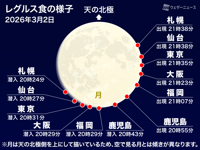 二夜連続天体ショー 今夜は「レグルス食」 そして明日夜は全国で皆既月