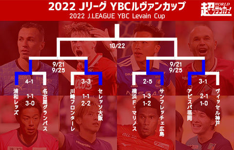 4強決定！福岡がクラブ史上初、王者名古屋は浦和に敗れる《ルヴァンカップ》