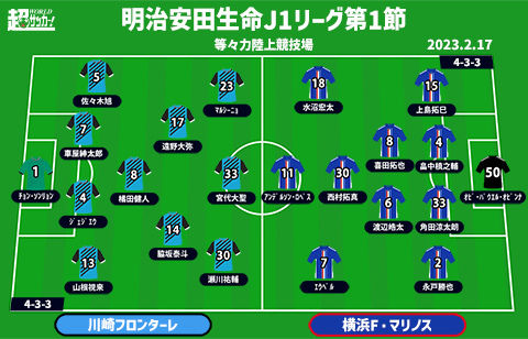 【J1注目プレビュー|開幕節:川崎Fvs横浜FM】新シーズン開幕、Jリーグを牽引する両者がいきなり激突！