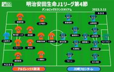 【J1注目プレビュー|第4節:新潟vs川崎F】共に特徴はパスサッカー、相手を上回りゴールに繋げるのは？