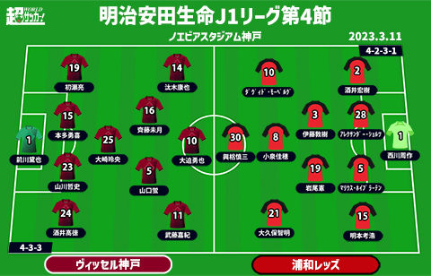 【J1注目プレビュー|第4節:神戸vs浦和】神戸は4連勝で首位キープへ、浦和も連勝で上昇気流に乗りたい