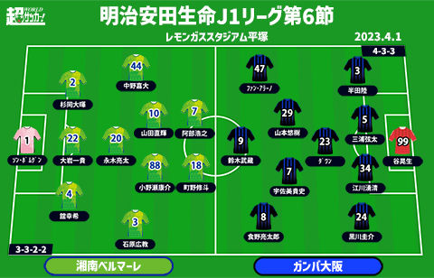 【J1注目プレビュー|第6節:湘南vsG大阪】良く知った相手の対決、低調な両者のカギは攻撃陣の奮起