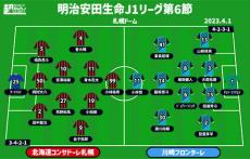 【J1注目プレビュー|第6節:札幌vs川崎F】“札幌キラー”小林悠は連続ゴールを伸ばす!? 昨季の激闘のような熱戦を期待