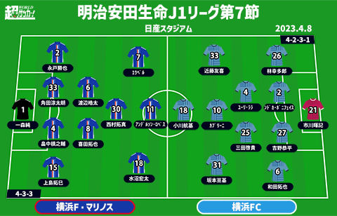 【J1注目プレビュー|第7節:横浜FMvs横浜FC】横浜の街の威信をかけたダービー！リスタートか初勝利か