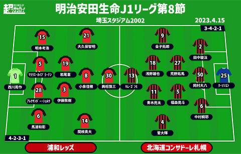 【J1注目プレビュー|第8節:浦和vs札幌】今季の埼スタ初戦、熱戦必至の攻撃サッカーを制するのは