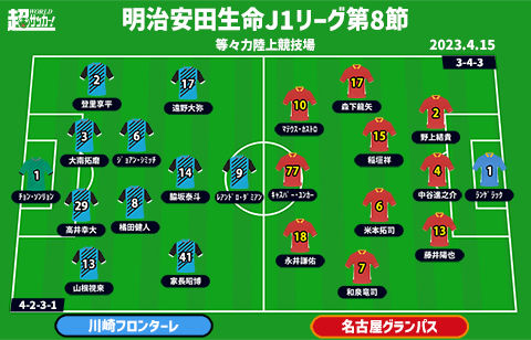 【J1注目プレビュー|第8節:川崎Fvs名古屋】噛み合わない歯車をホームで合わせられるか？ 名古屋は隙をついてゴールへ一直線