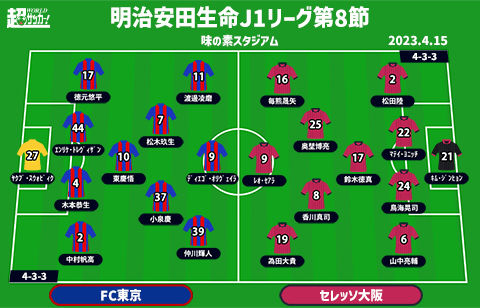 【J1注目プレビュー|第8節:FC東京vsC大阪】共に欲しいのは上位へ向かうキッカケ、ボールを握ってゴールに迫れ