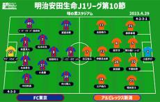 【J1注目プレビュー|第10節:FC東京vs新潟】起源は同じフットボール、スタイルを出して勝利を掴むのは