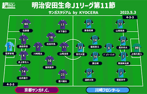 【J1注目プレビュー|第11節:京都vs川崎F】川崎Fは本来の姿を取り戻したのか？ 京都は停滞感を払拭できるか