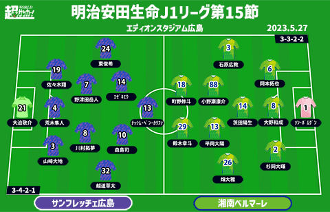 【J1注目プレビュー|第15節:広島vs湘南】負傷者続く広島は控えのパワーを見せる時、湘南は悪い流れを止めたい