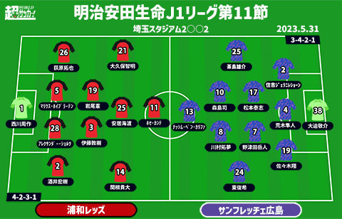 【J1注目プレビュー|第11節:浦和vs広島】上位を窺う両者、見どころは中盤のデュエルとプレス