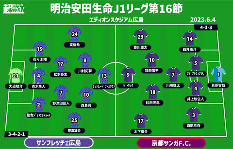 【J1注目プレビュー|第16節:広島vs京都】共に苦しい状況下、ポイントは攻守のバランス