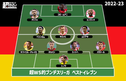 【2022-23ブンデスベストイレブン】上位4チームから漫勉なく選出