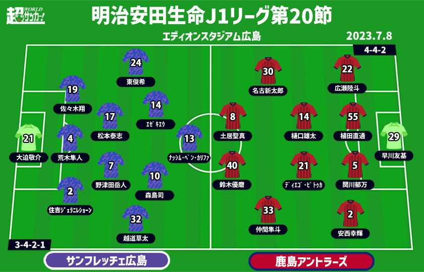 【J1注目プレビュー|第20節:広島vs鹿島】互いに漂う閉塞感、勝って上位への再挑戦権を手にすることができるのは？