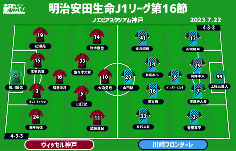 【J1注目プレビュー|第16節延期分:神戸vs川崎F】大きなカギを握る延期試合…2位を突き放すか、連続首位撃破か